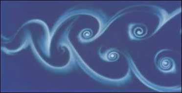 Principle of measurement